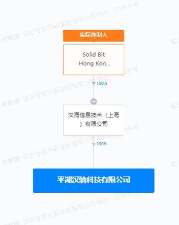 美團旗下漢騎科技落戶平湖，AI與信息安全軟件研發(fā)成新焦點