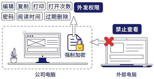 構(gòu)建數(shù)字護城河 天銳綠盾加密軟件在公司核心文件數(shù)據(jù)防泄密中的關(guān)鍵作用