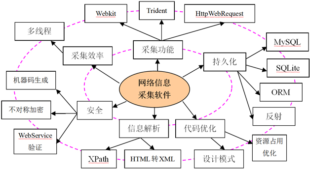 程序員的效能飛躍 學(xué)習(xí)能力提升三要素在復(fù)雜網(wǎng)絡(luò)安全項目中的融合發(fā)展路徑