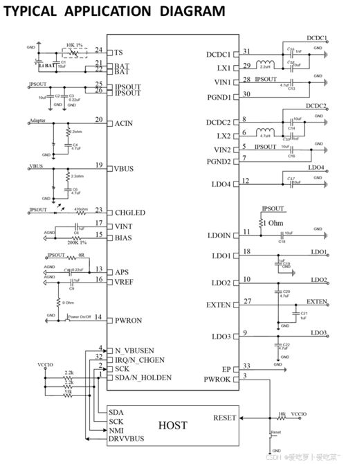 電源管理集成電路 現(xiàn)代電子系統(tǒng)的“心臟”與設(shè)計(jì)挑戰(zhàn)