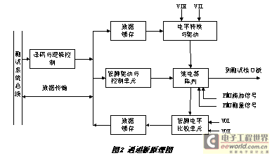 數(shù)字集成電路測試系統(tǒng)的設(shè)計(jì)原理與實(shí)踐