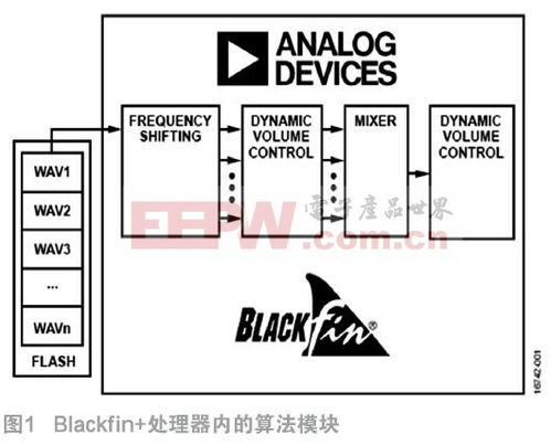 一種用于高壓集成電路的基準(zhǔn)電壓源設(shè)計(jì)
